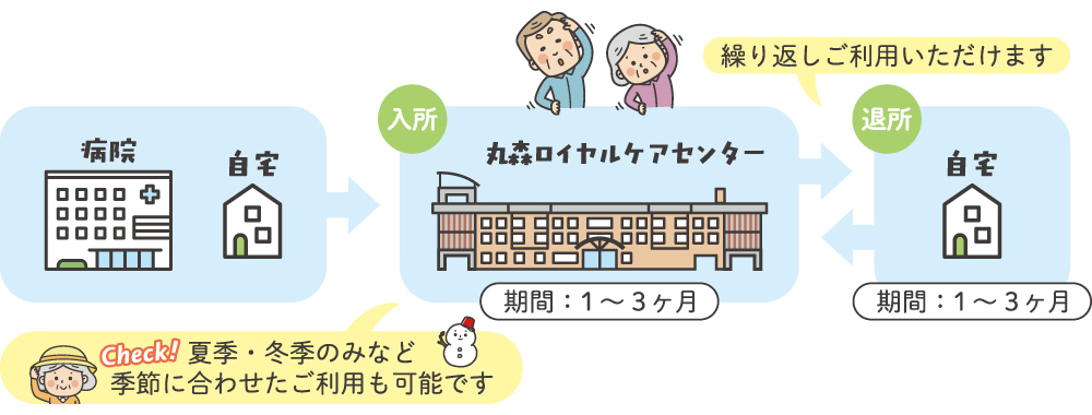 基本のご利用方法イメージ