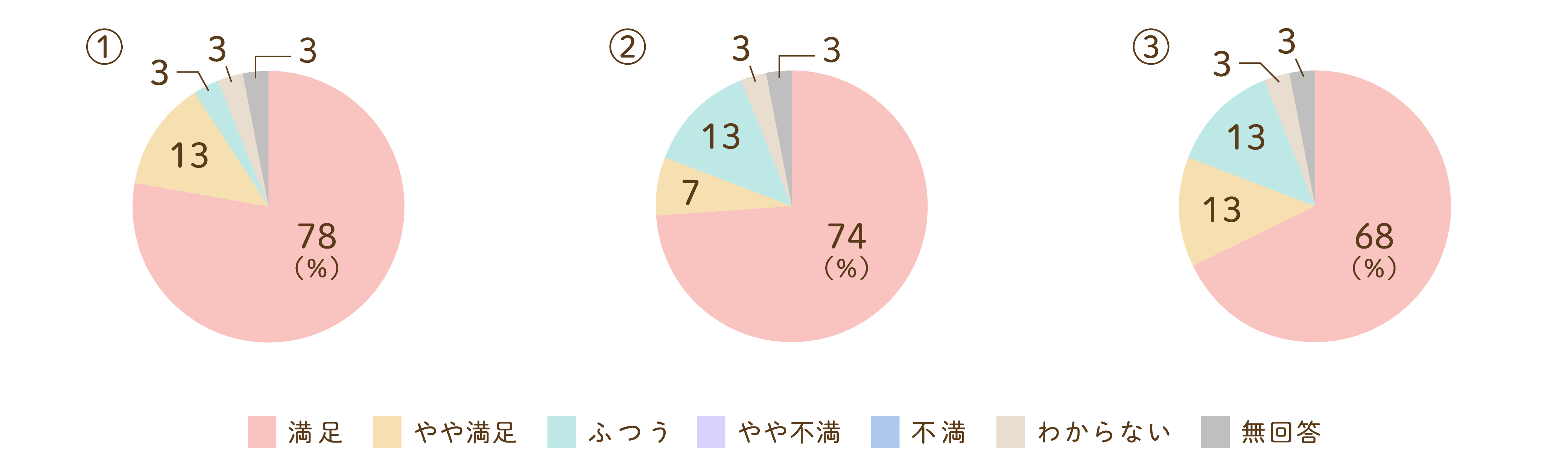 相談受付時についてのグラフ