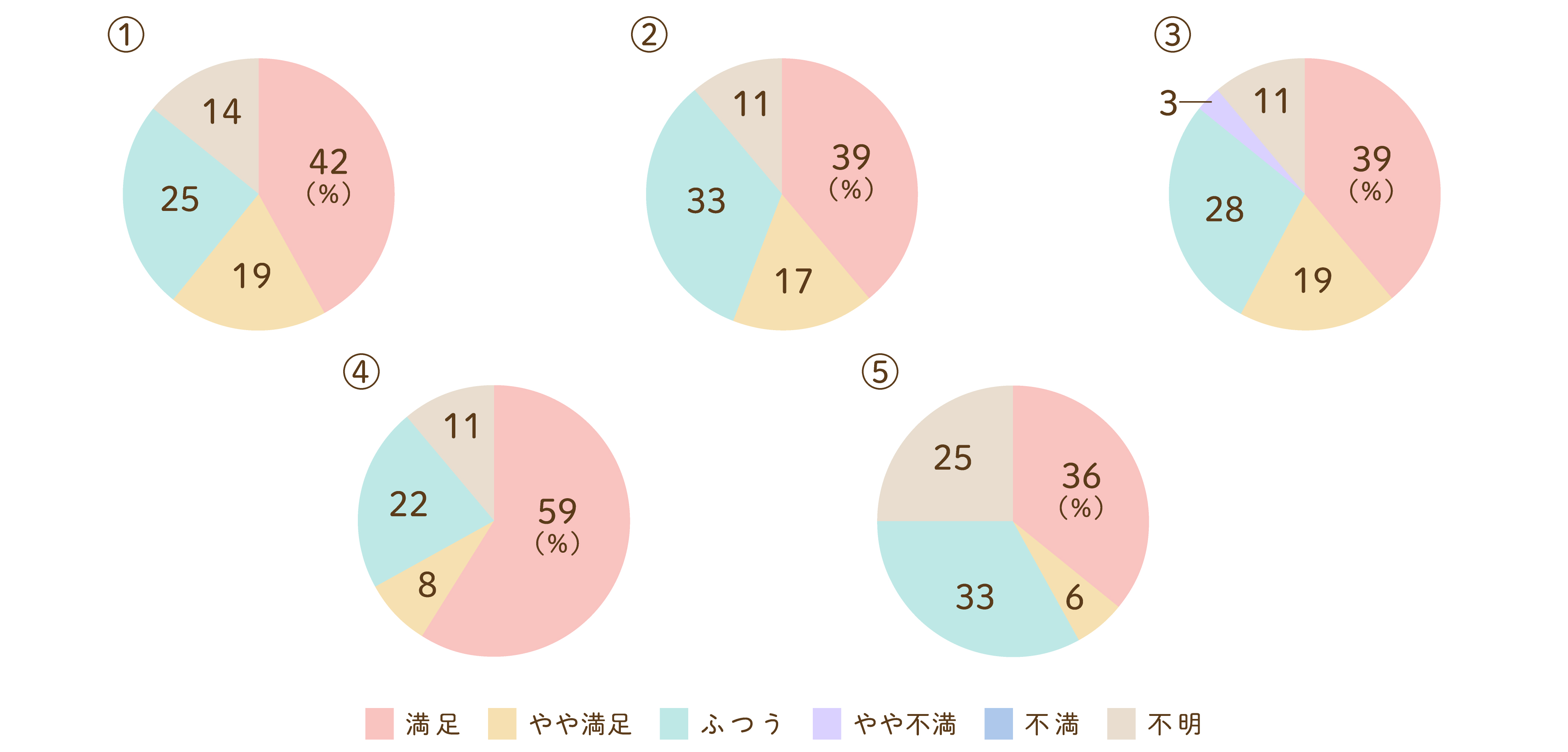 職員の身だしなみについて（リハビリテーション科受診）のグラフ