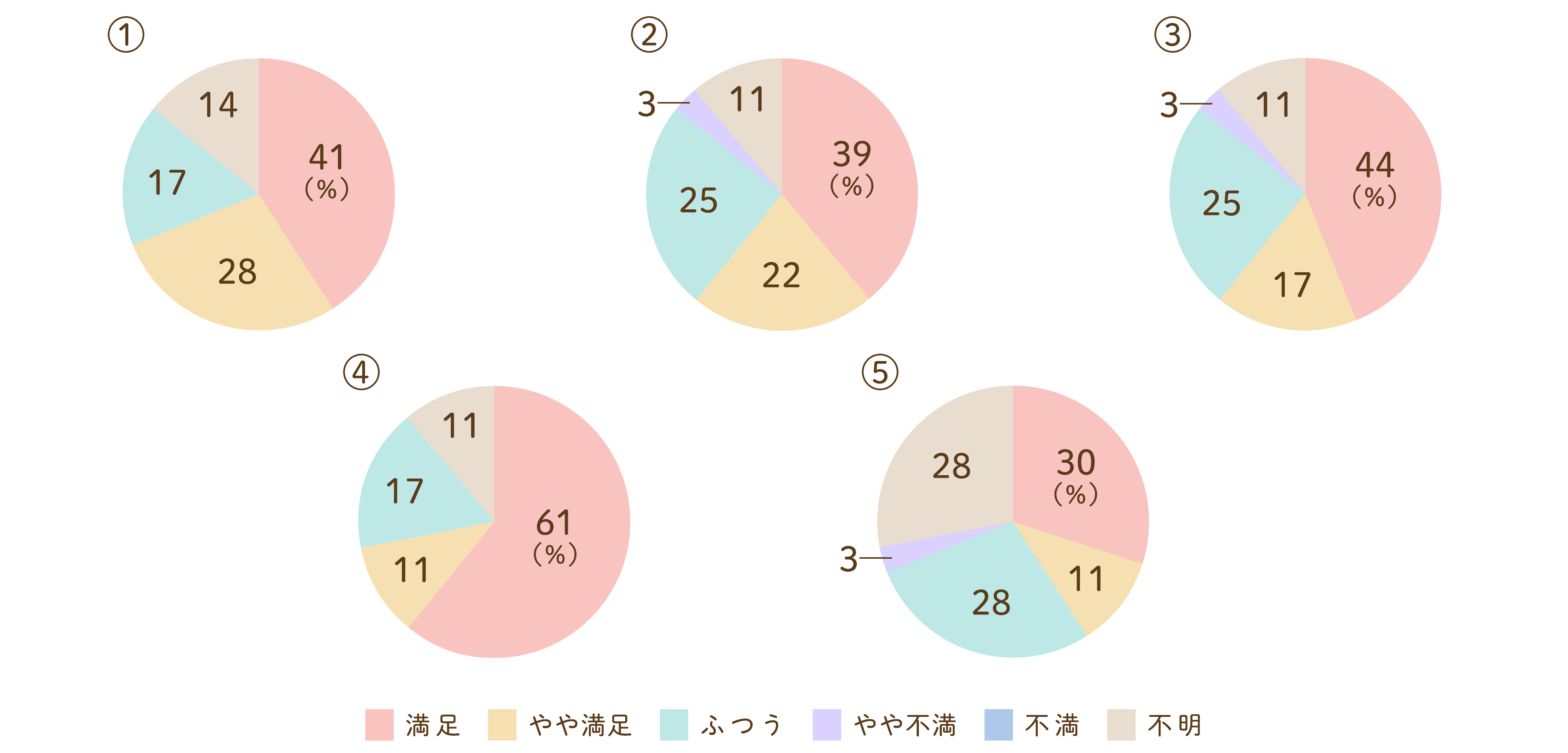 職員の診療内容・対応の仕方について（リハビリテーション科受診）のグラフ