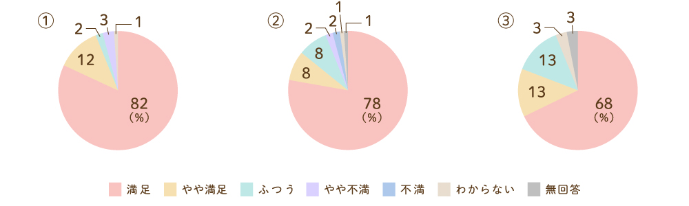 相談受付時についてのグラフ